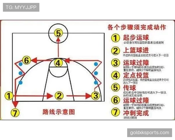 什么是篮球比分计算规则？新手的记分入门指南