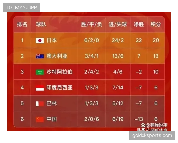 澳大利亚队能否在2026美加墨世界杯创造历史最佳战绩