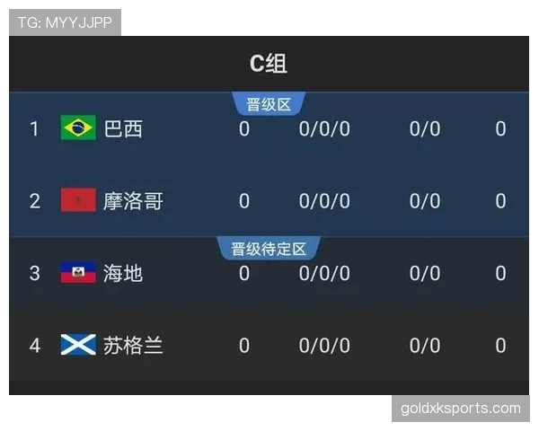 世界杯C组专家观点分析