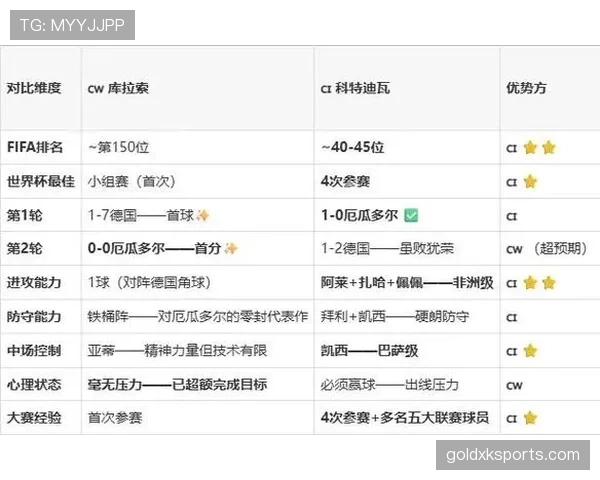 科特迪瓦2-0库拉索：世界杯E组末轮战报